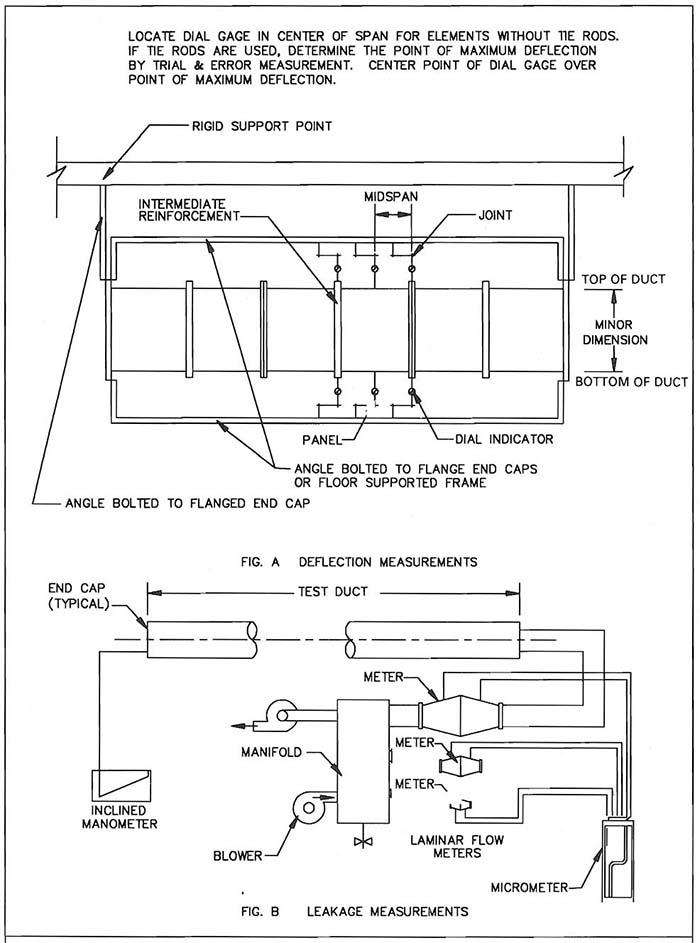 FIG. 7-3 DEFLECTION AND LEAKAGE MEASUREMENT