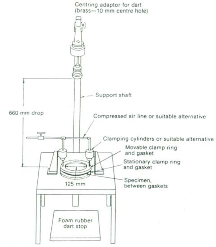 Figure A.1 - Impact resistance apparatus