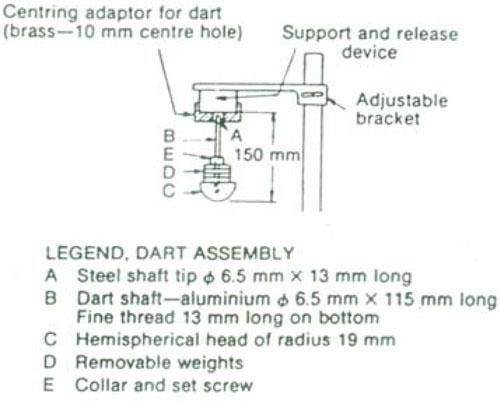 Figure A.2 - Dart assembly
