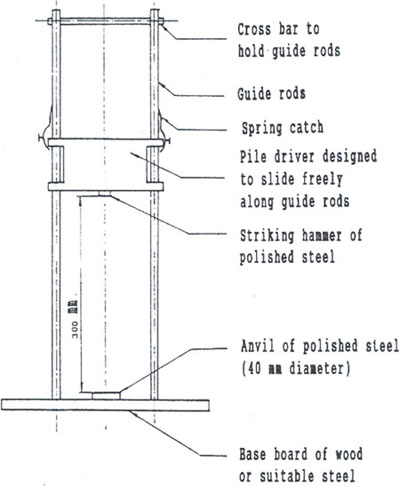 Figure 1 — Apparatus for ignition under impact test
