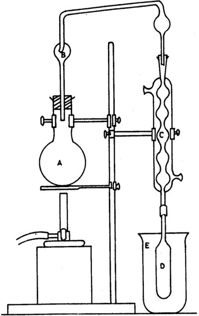 Figure D.1 – Apparatus for determination of protein