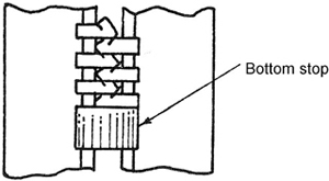 Figure 8 — Bottom stop