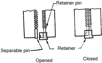 Figure 12 — Separating parts