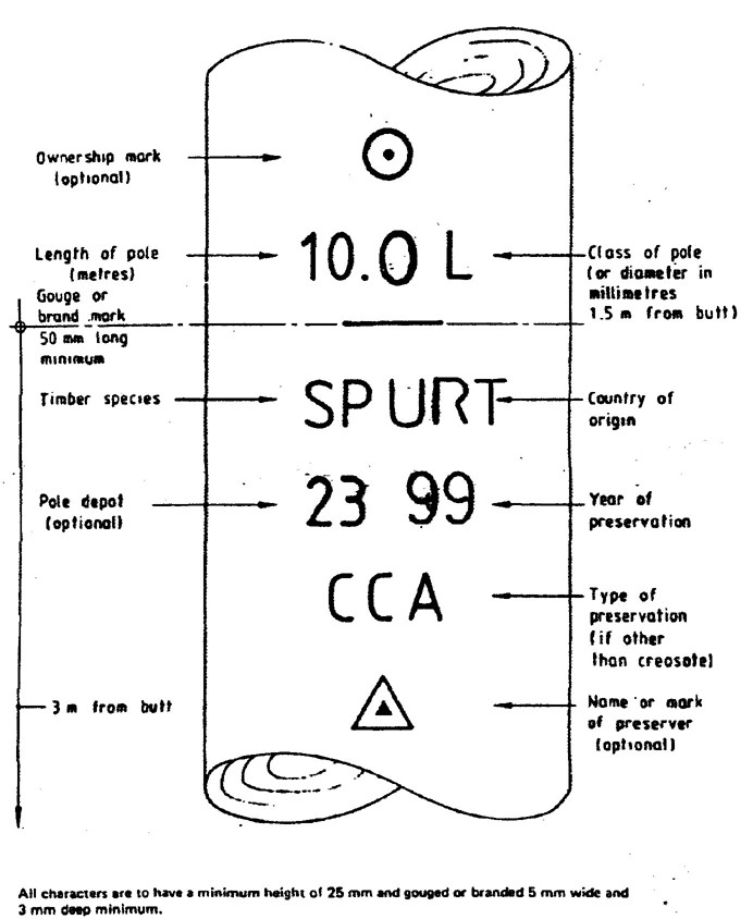 Figure 2 — Markings layout