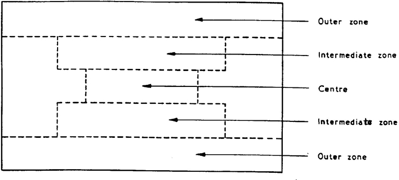 Figure B.1 — Diagram showing cutting for moisture determination