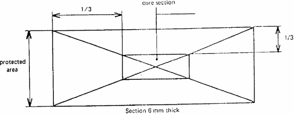 Figure 3 — Preparation of 1/9 core section to determine core loading