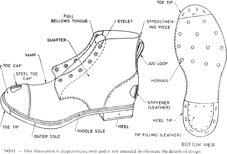 FIG. 17 LEATHER SAFETY BOOTS WITH LEATHER SOLE