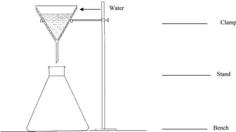 Figure B.2 — Test apparatus