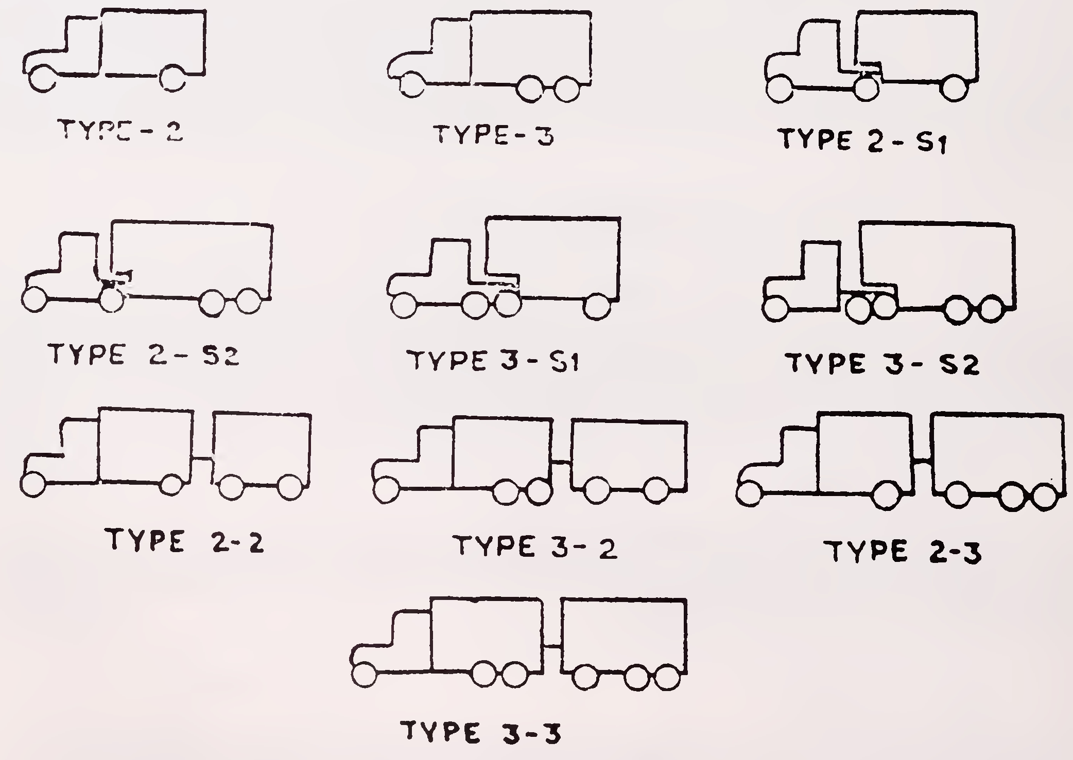 Fig. Vehicle Types