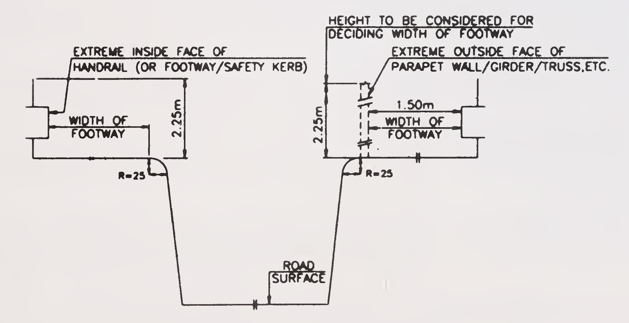 Fig. 1. Width of Footway (Clause 101.12)