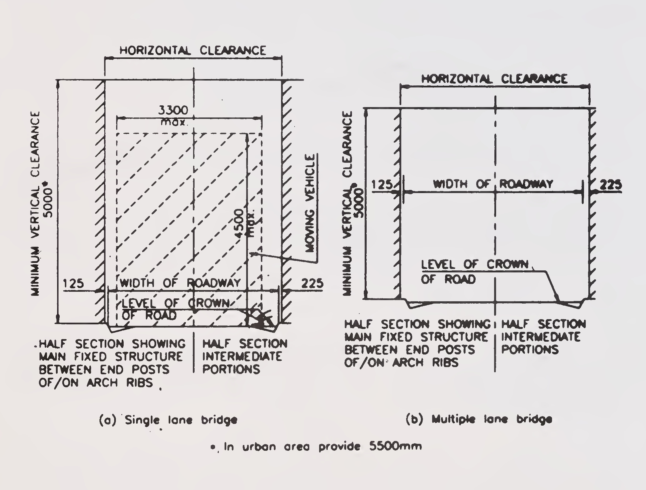 FIG. 3. Clearance Diagram (Clause 114.2) (All Dimensions are in Millimetres)