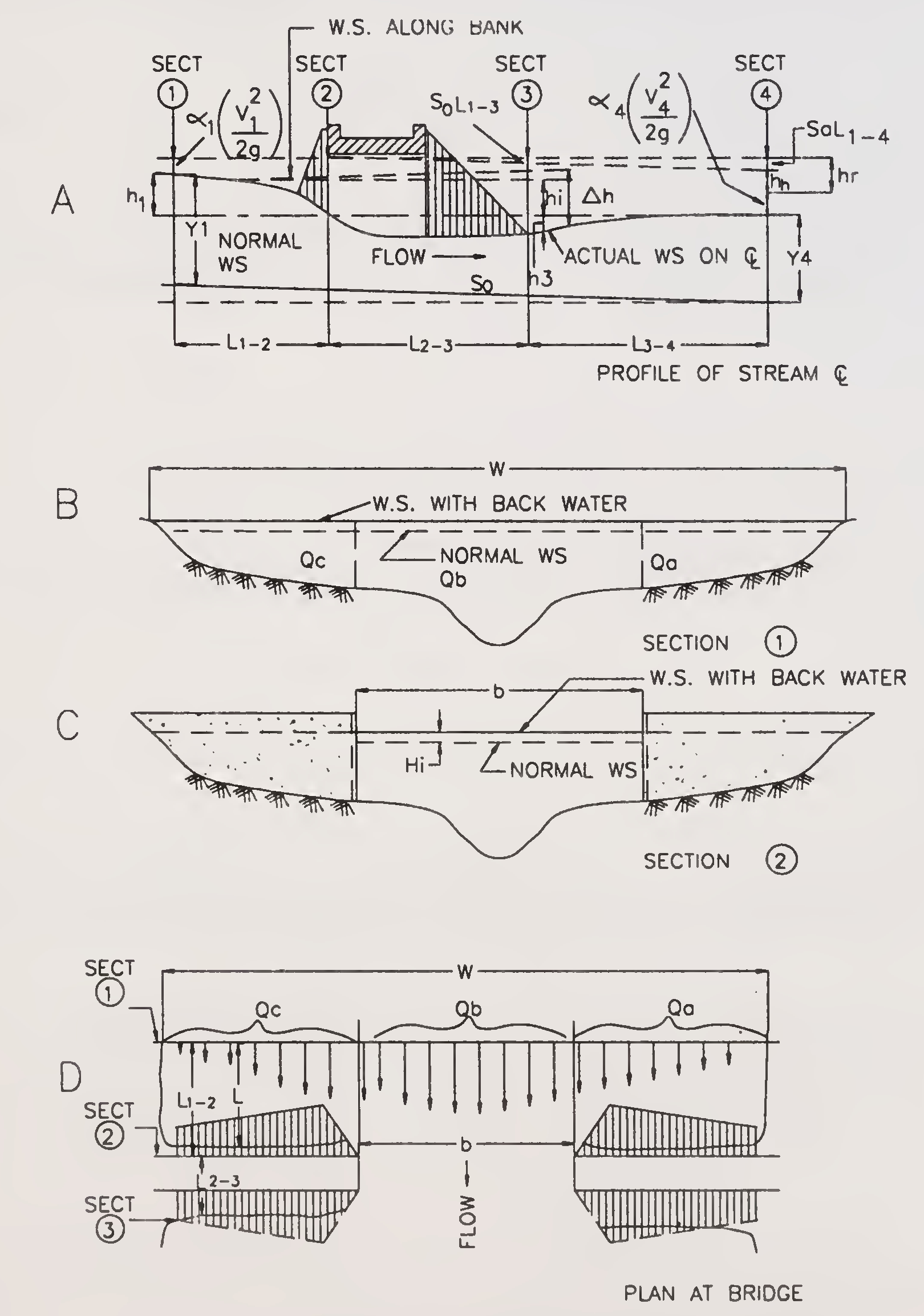 Fig. 1. Normal crossing-wing wall and abutments