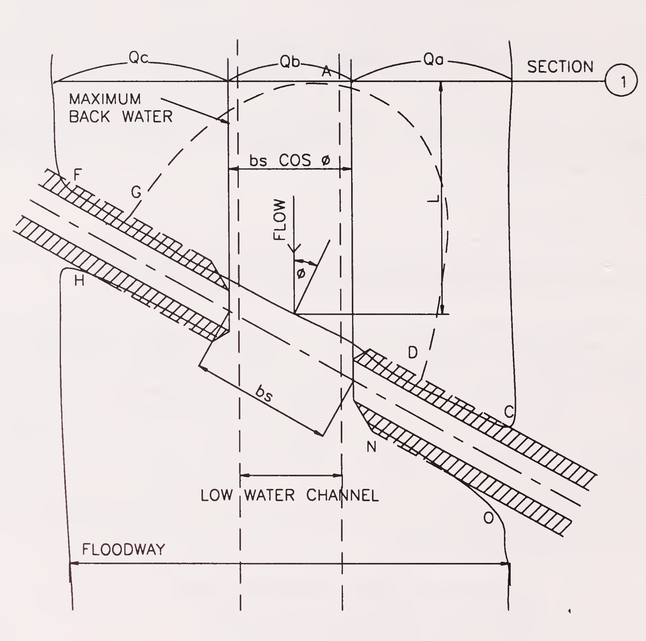 Fig. 6. Skewed crossings