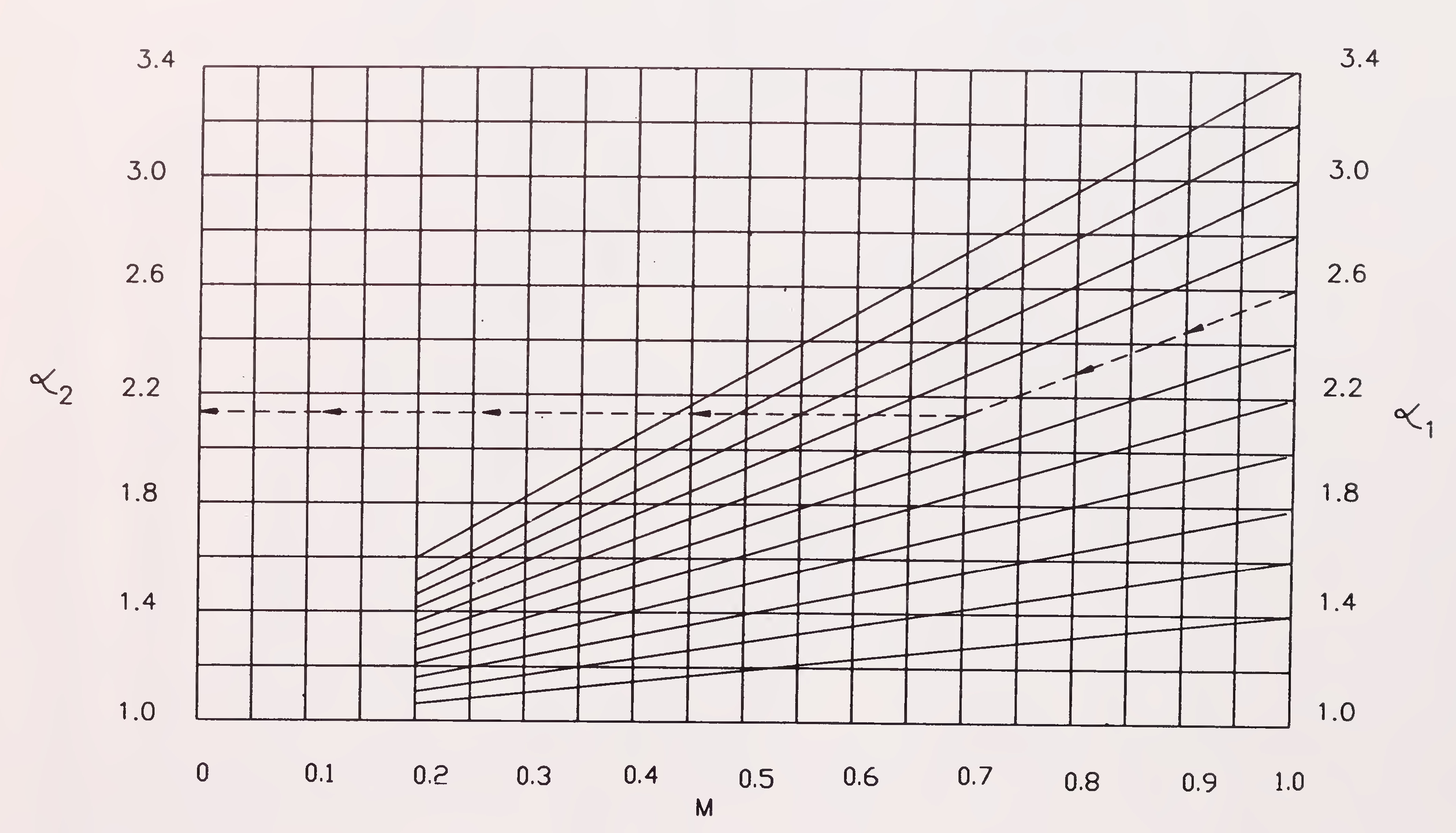 Fig. 8. Aid for estimating