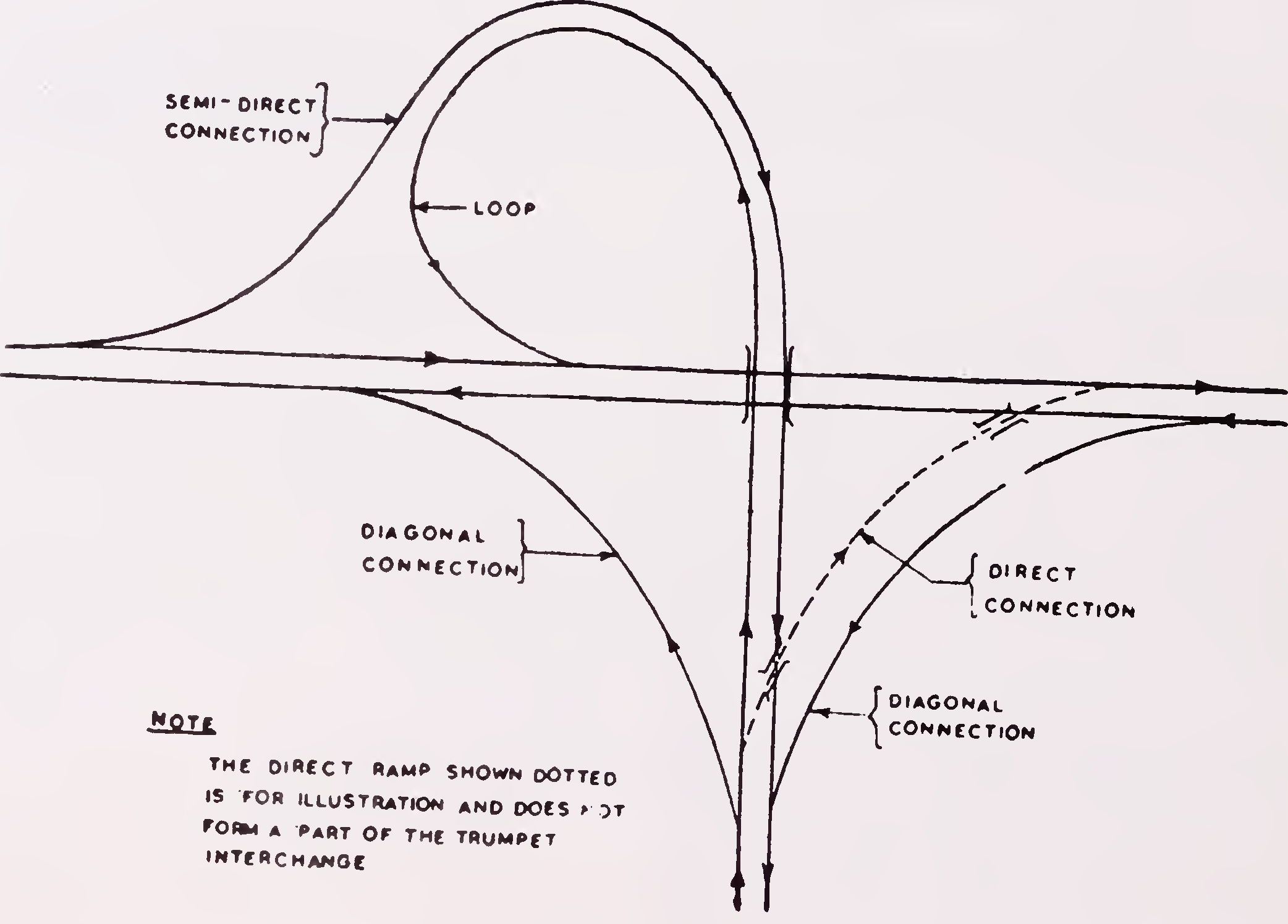 Fig. 1. Different types of ramps