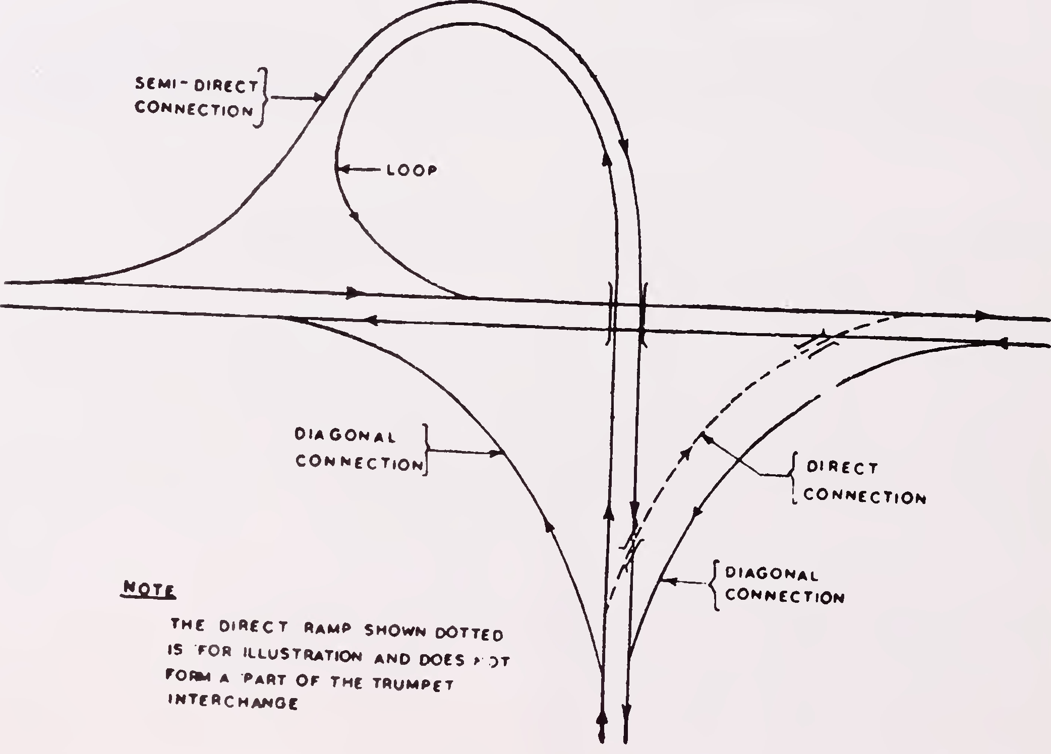 GUIDELINES FOR THE DESIGN OF INTERCHANGES IN URBAN AREAS