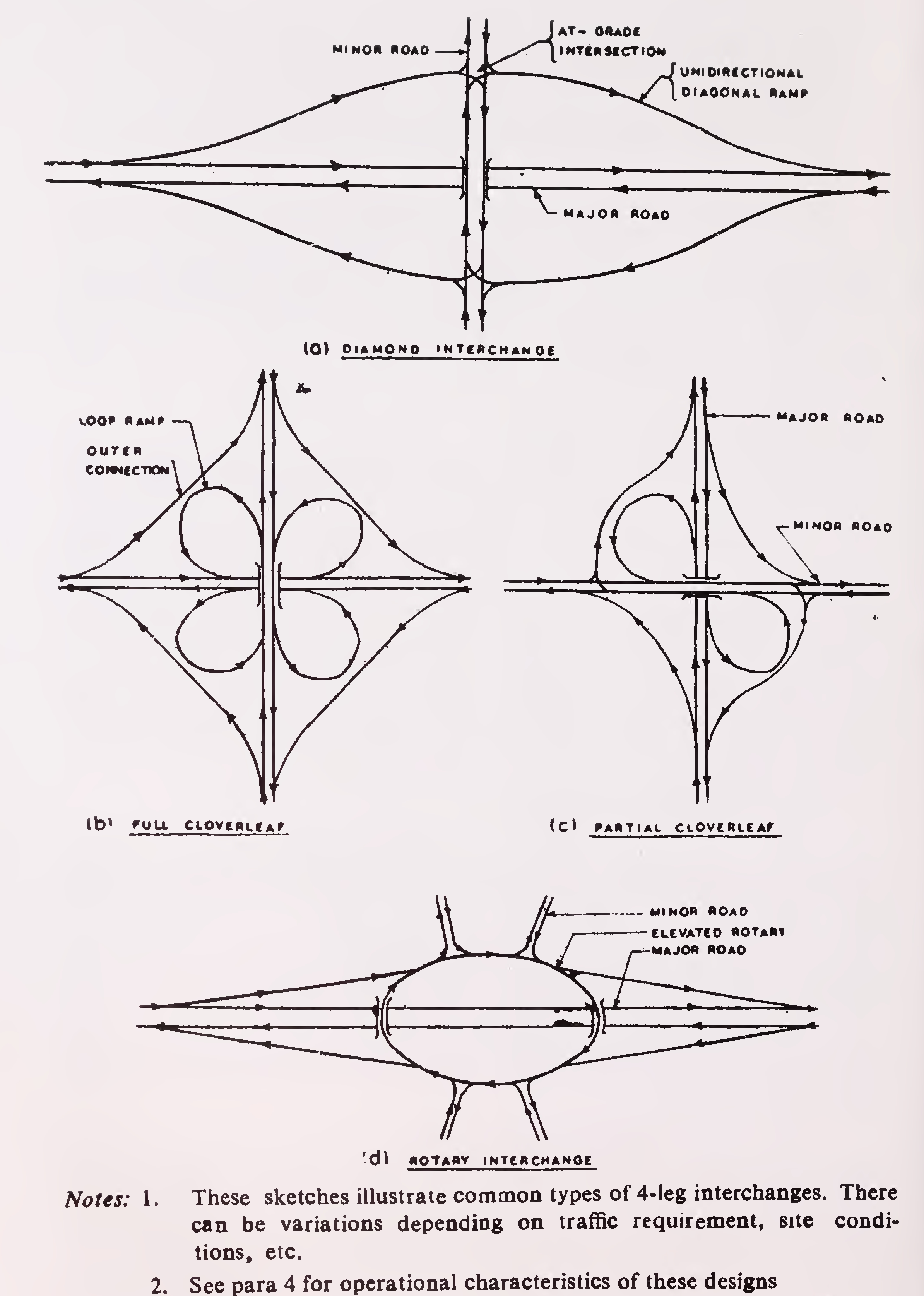 Fig. 2. Typical 4-leg interchange designs