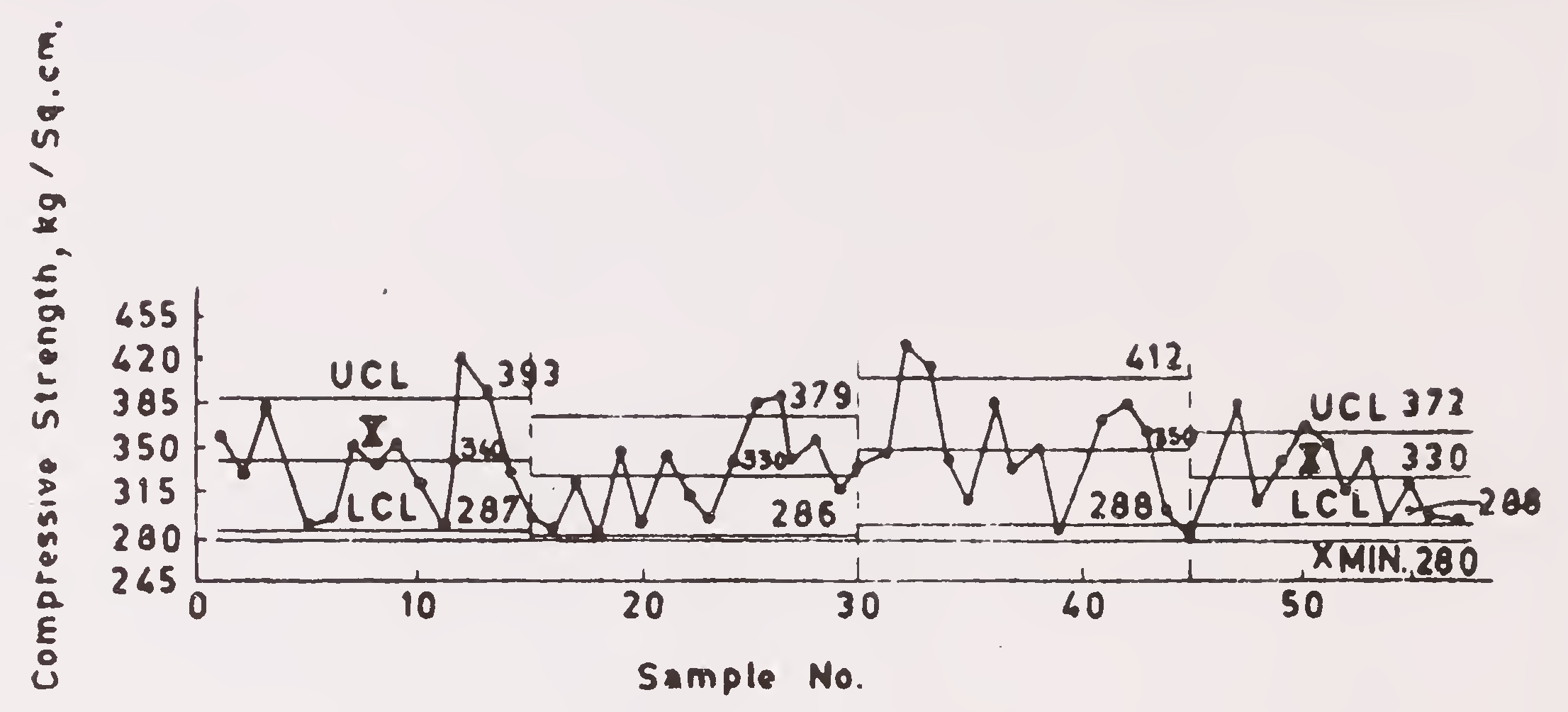 Fig. 6. బలం పరీక్ష డేటా కోసం ప్రోగ్రెస్ చార్ట్