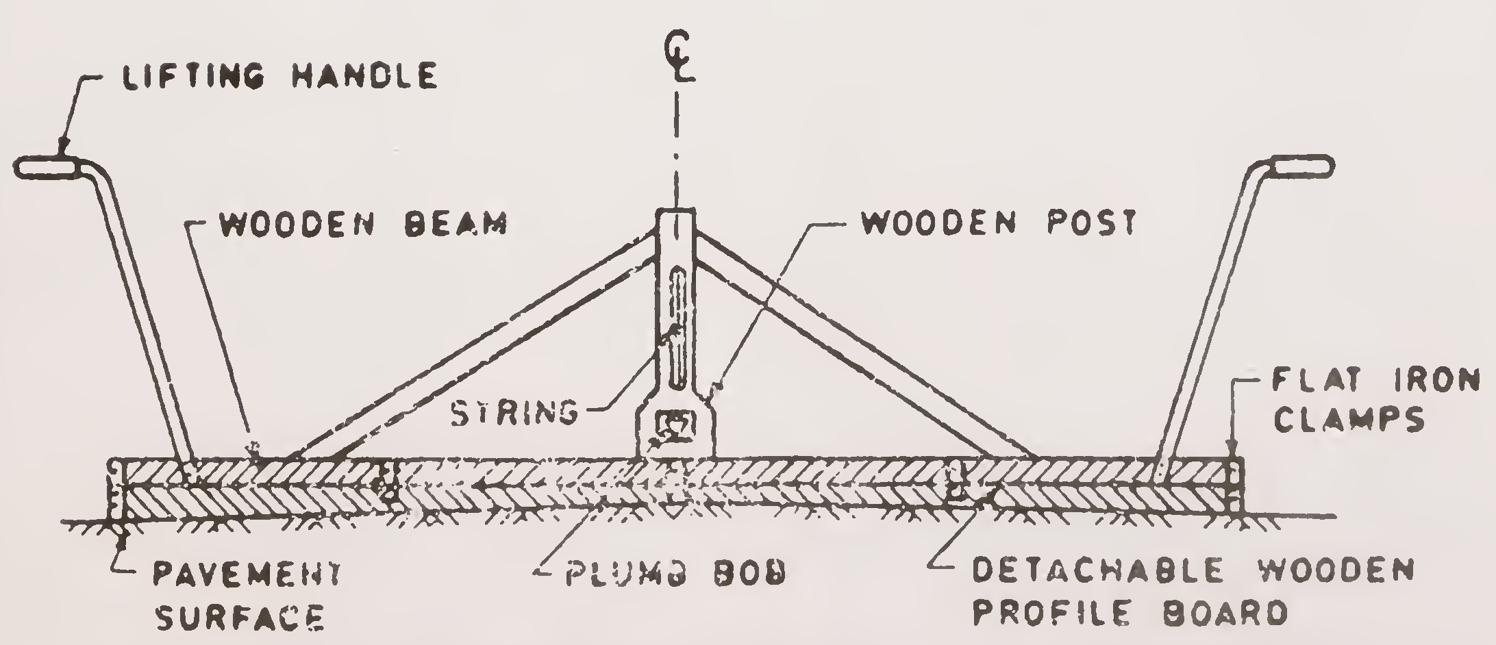 Fig. 2. Another design of template with adjustable profile