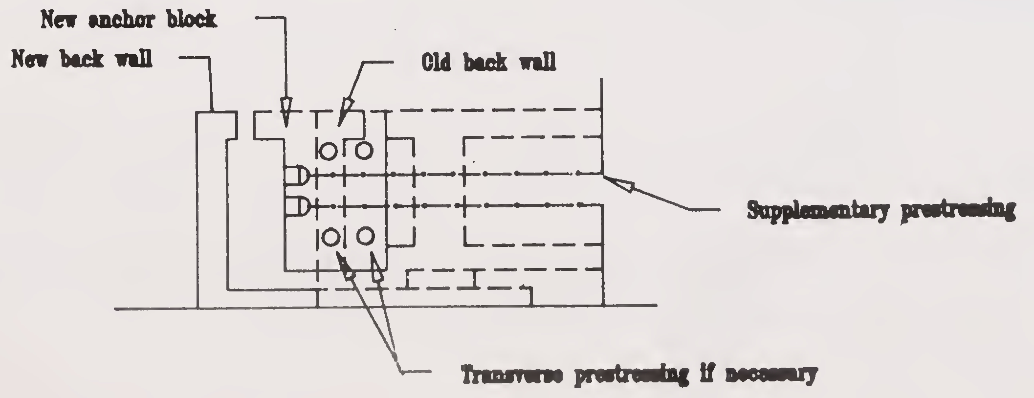 Fig. 6.2 Anchorage of supplementary prestressing elements at the end of the girder