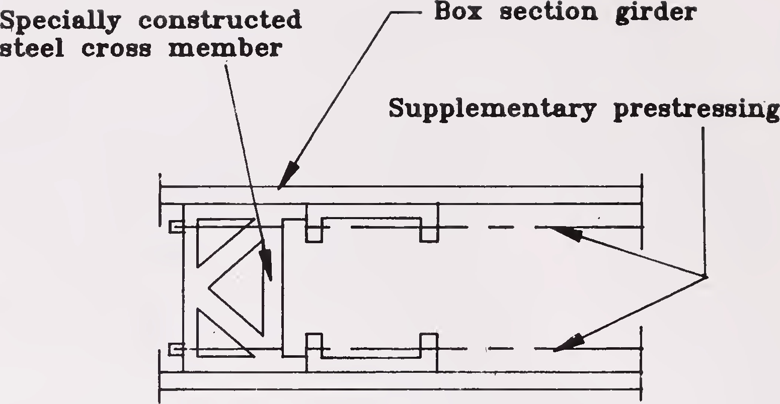 Fig. 6.6 సహాయక ఉక్కు ఫ్రేమ్‌లతో ఎంకరేజ్‌లు