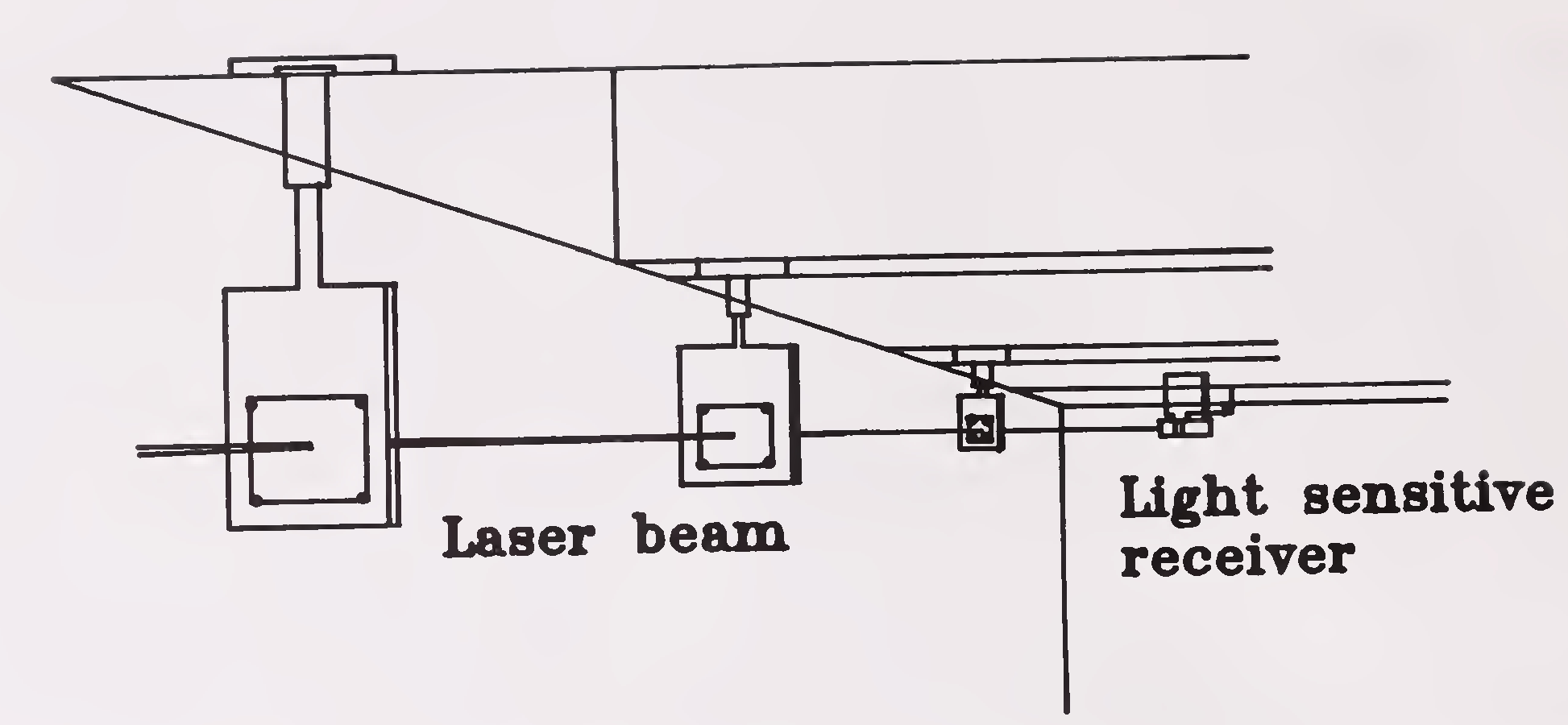 Fig.9.1 Laser monitoring of deck girders