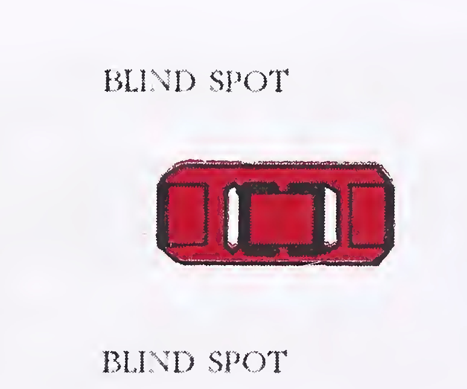 Fig. 27. Blind Spot Area