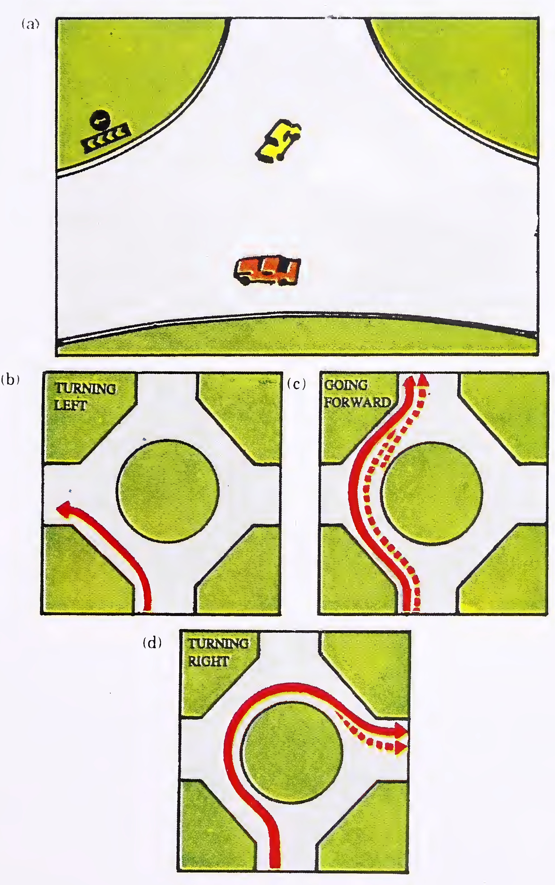 Fig. 32. Turnings at Round Abouts