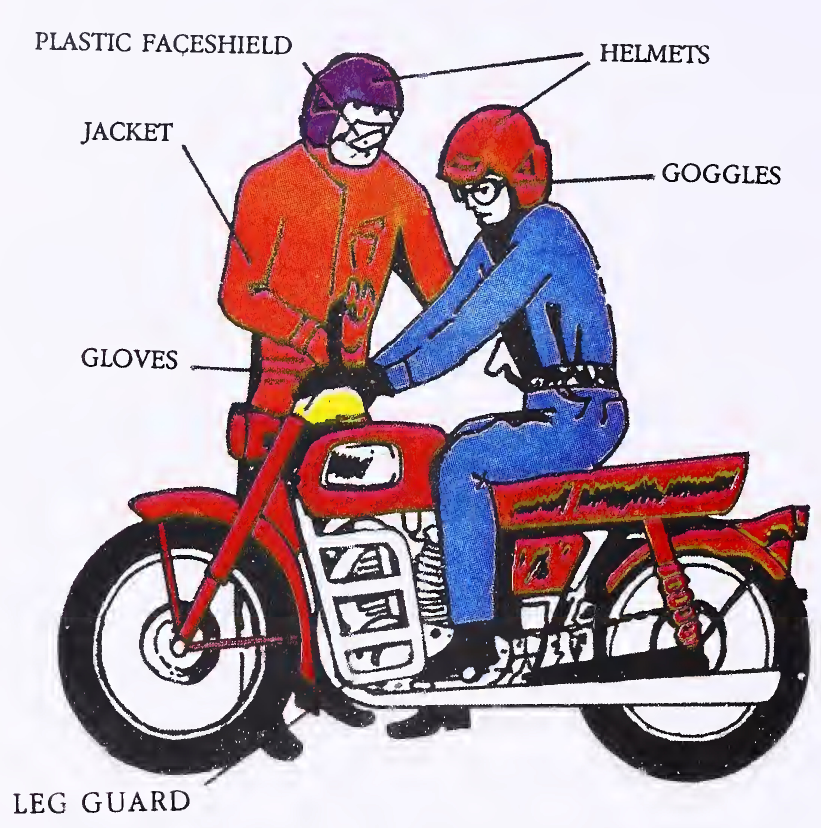 Fig. 34. Protective Gear