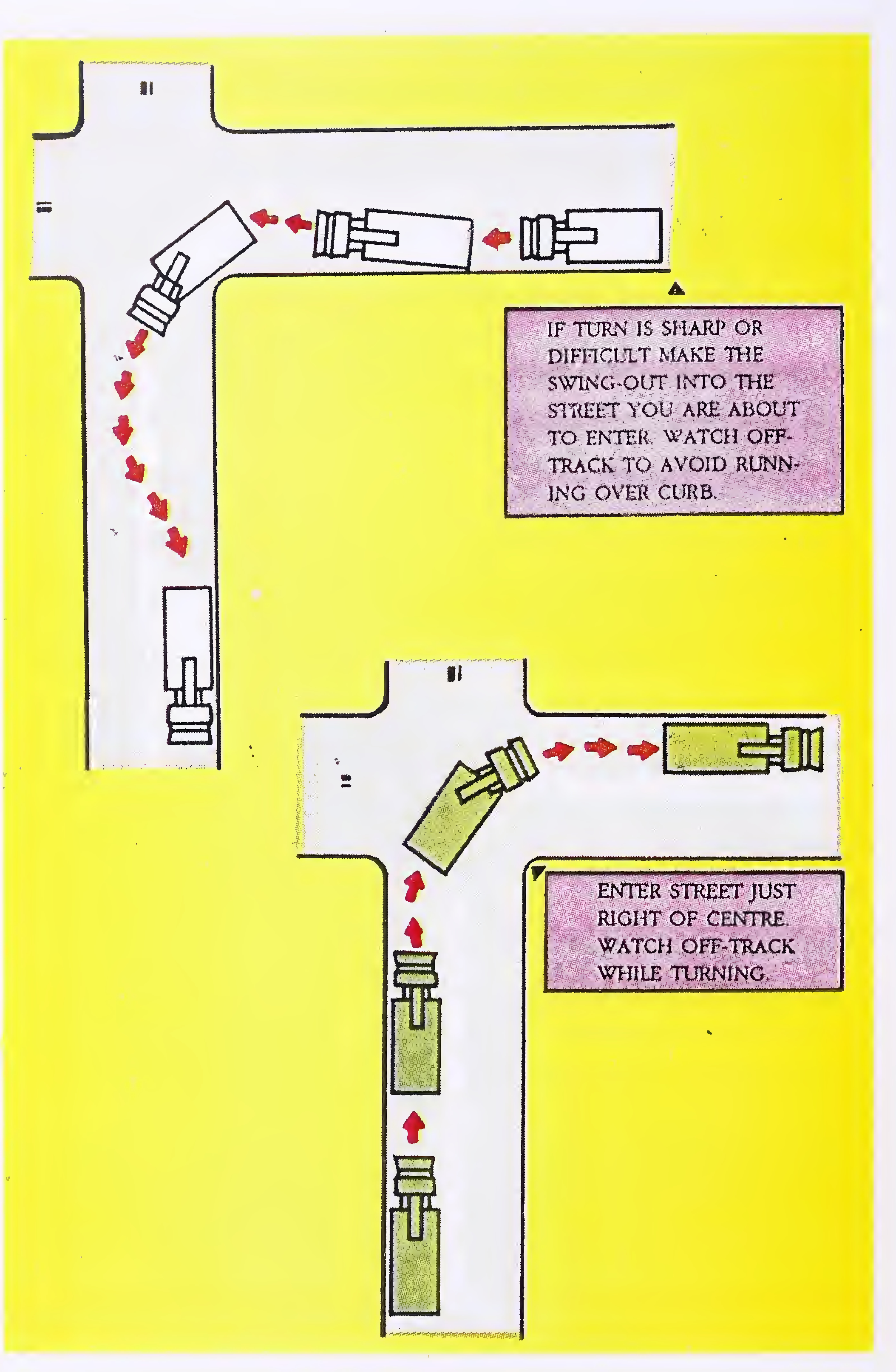Fig. 38. Turning at Junctions