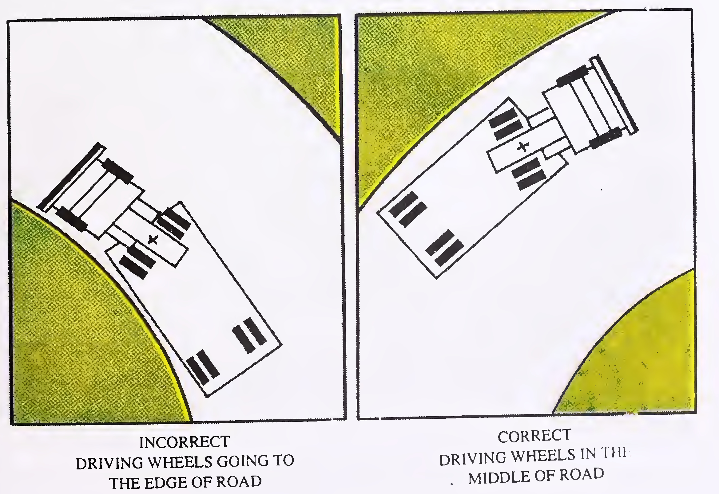 Fig. 39. Position of Driving Wheels While Taking a Turn