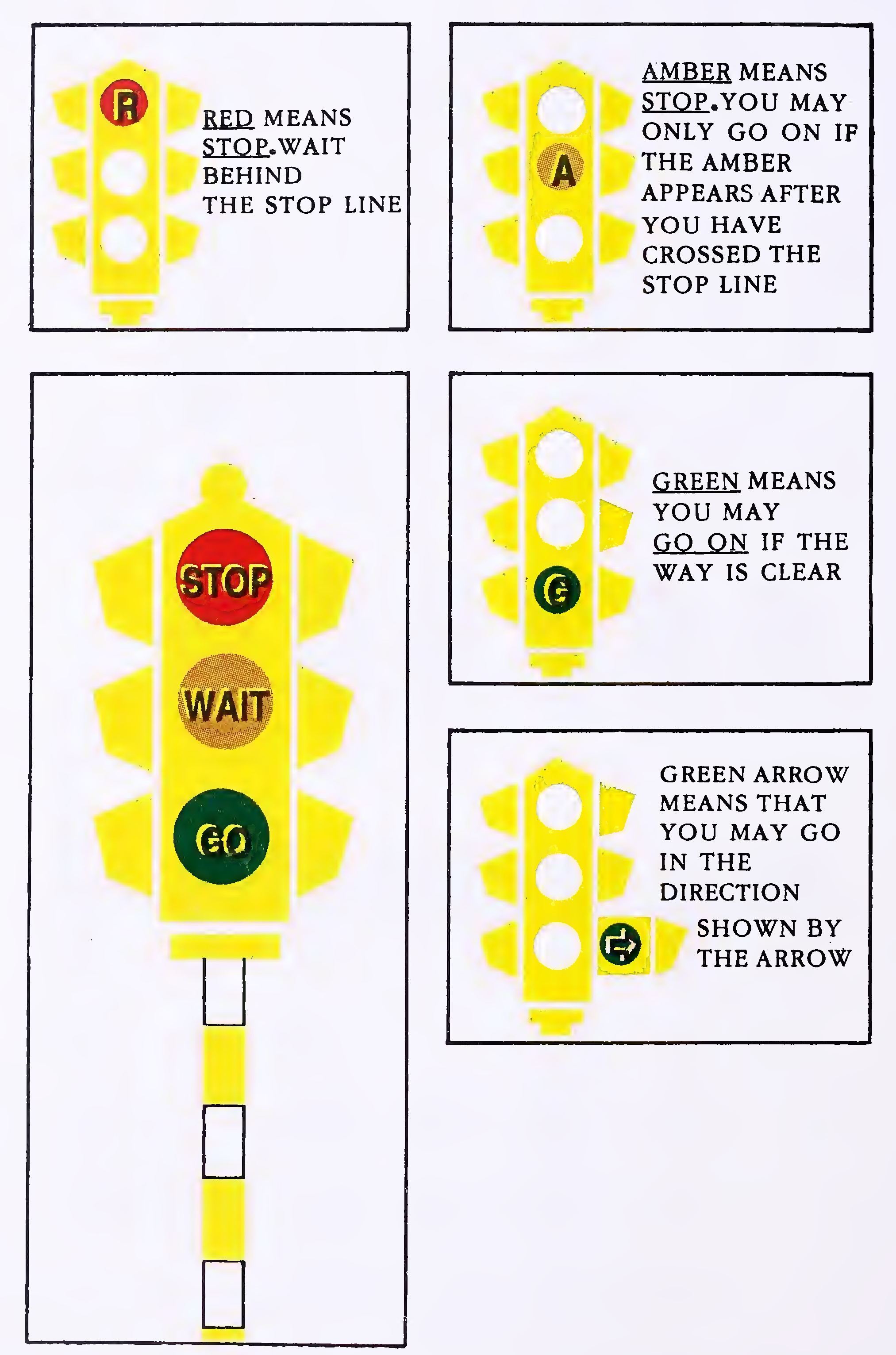 Fig. 3. Traffic Light Signals