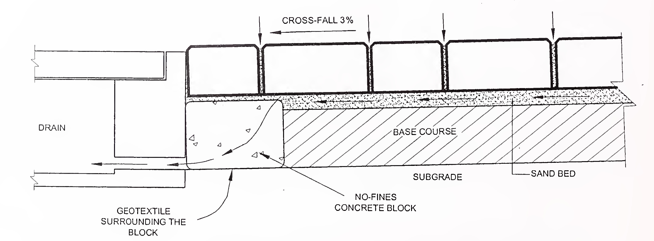 Fig. 9. Surface drainage in a block pavement