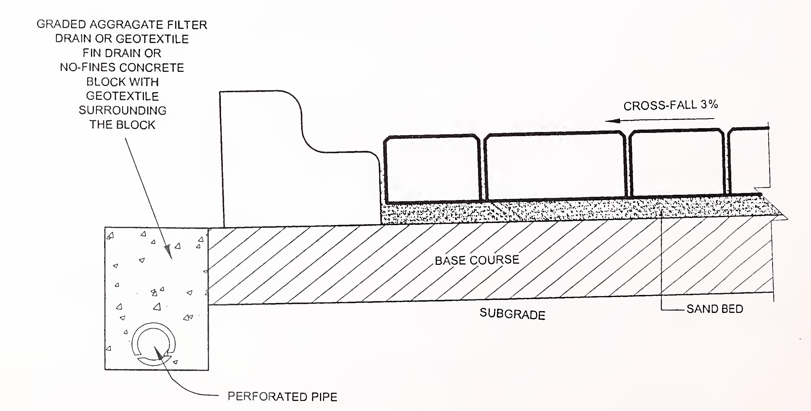 Fig. 10. Surface drainage in a block pavement