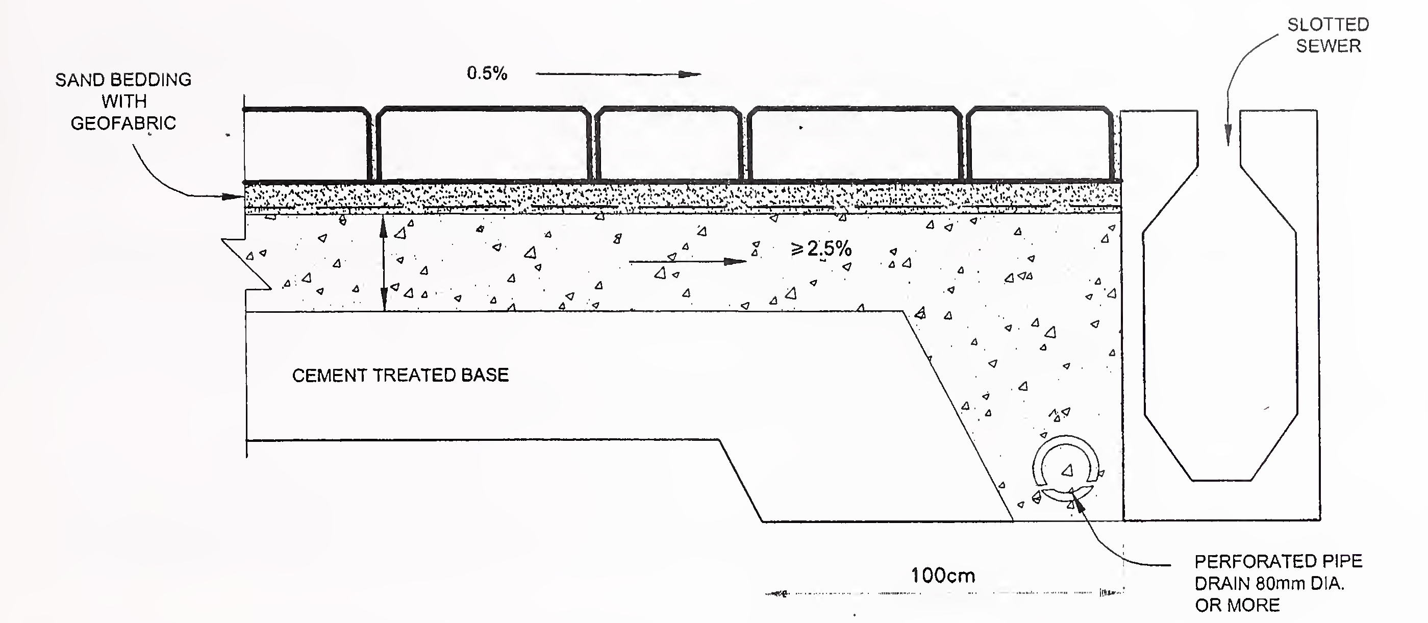 अंजीर 11. बेस कोर्ससह अवजड ट्रॅफिक कॉंक्रिट ब्लॉक फुटपाथ रचना