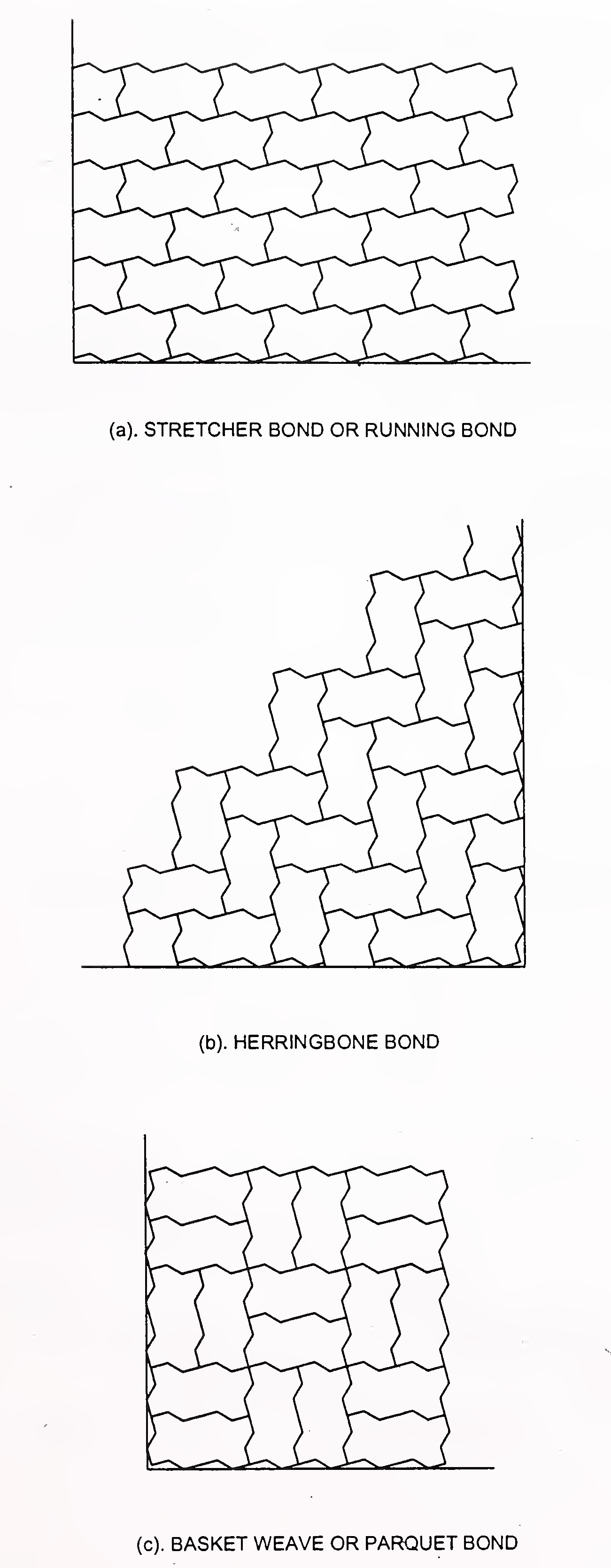 Fig. 14. Typical bond or laying pattern of bond