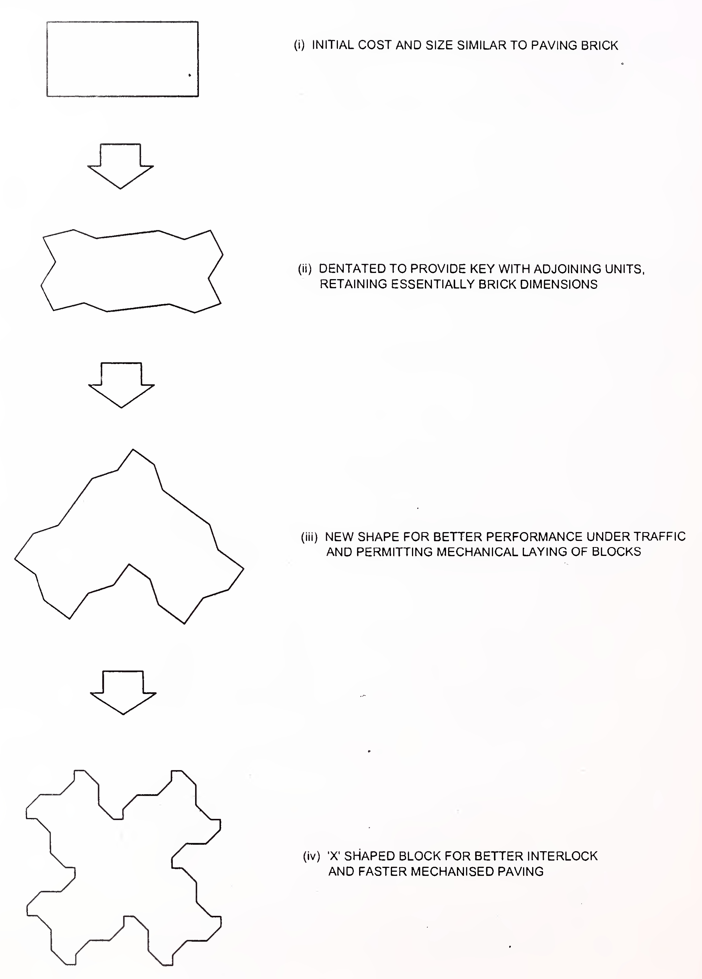 Fig. 2. Basic shapes of blocks