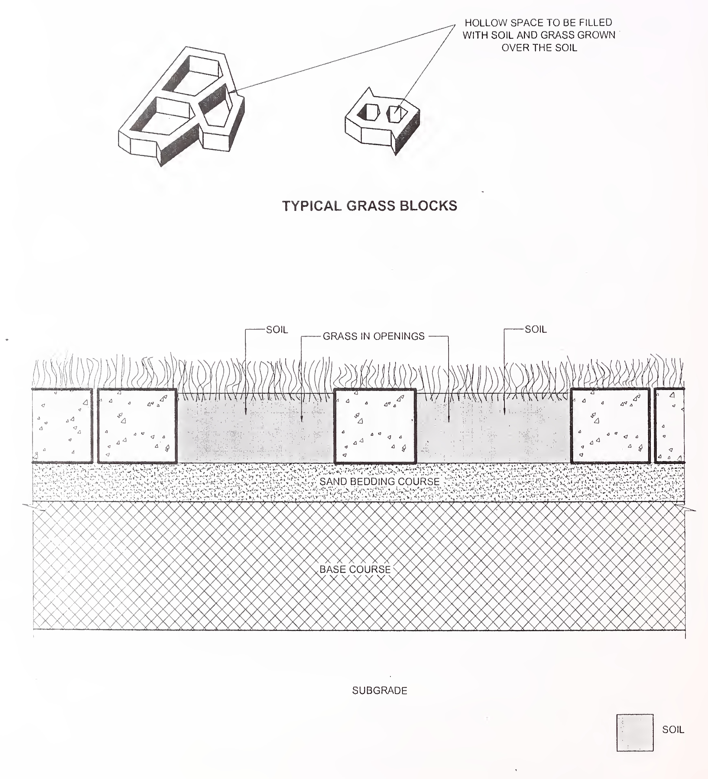 Fig. 4. Grass blocks and the construction technique
