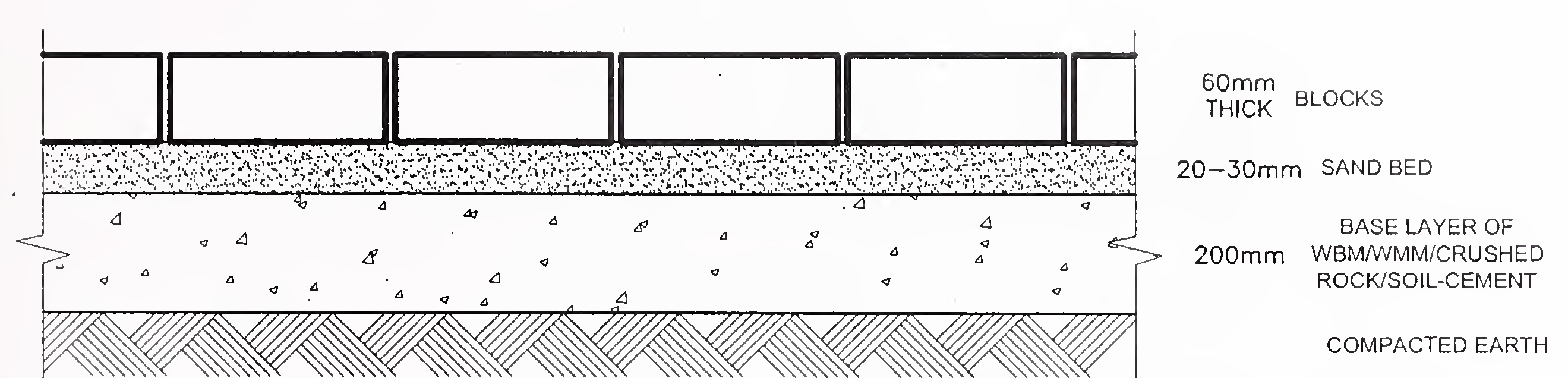 Fig. 5. A Typical cross section of block pavement used in sidewalks/foot-paths/car-parks/cycle track