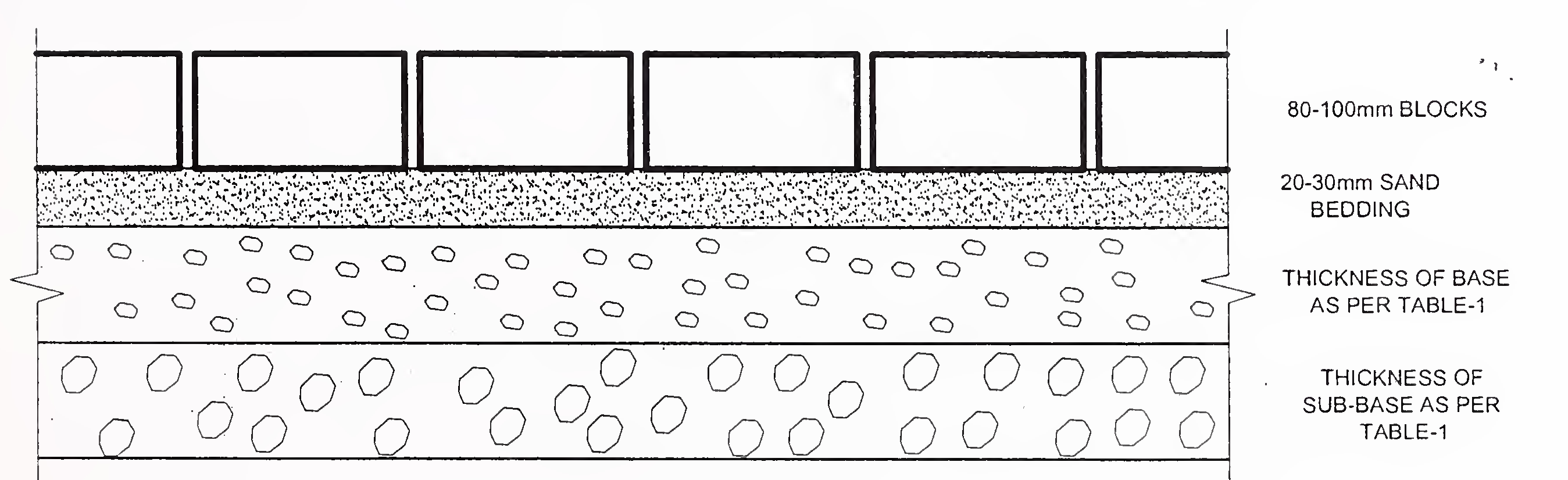 Fig. 6. A typical cross section of block pavement for heavily trafficked roads