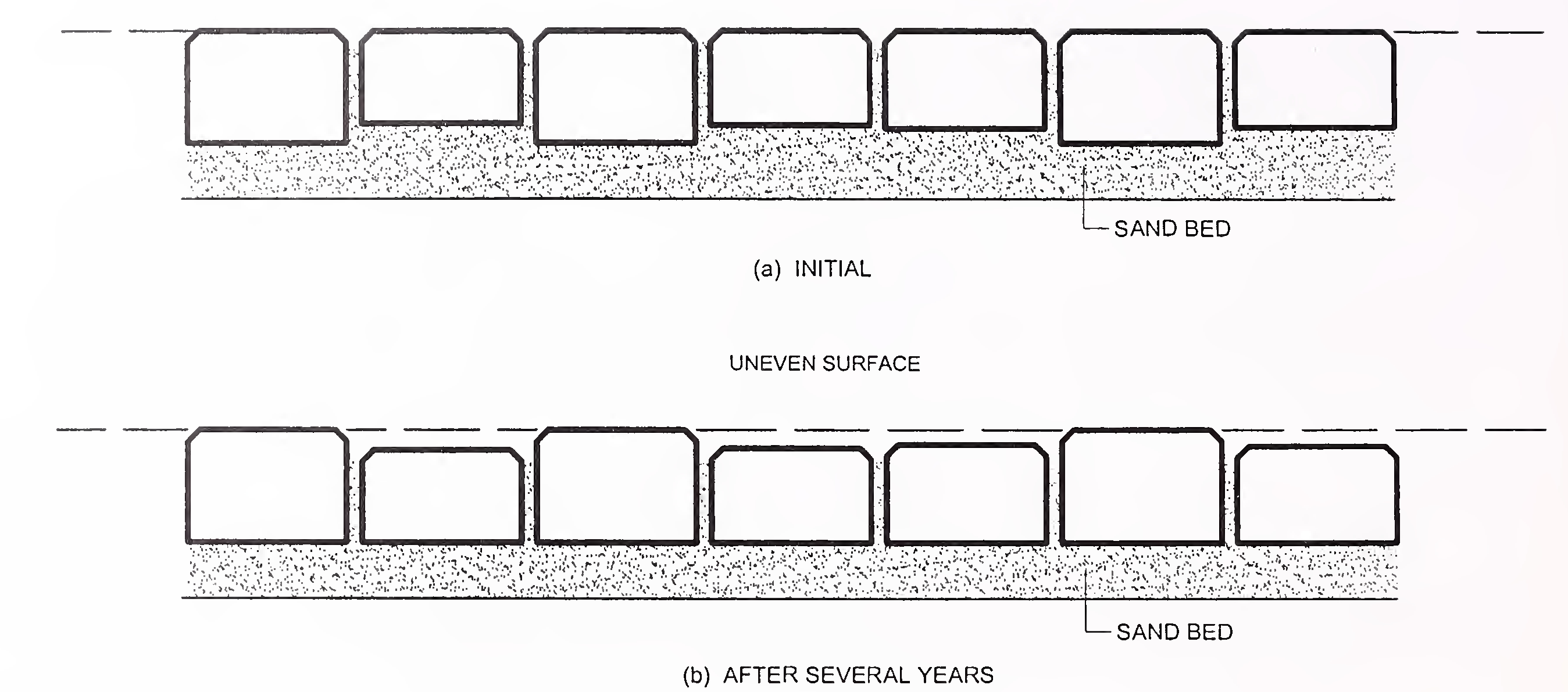 Fig. 7. Effect of thickness variations in paving blocks