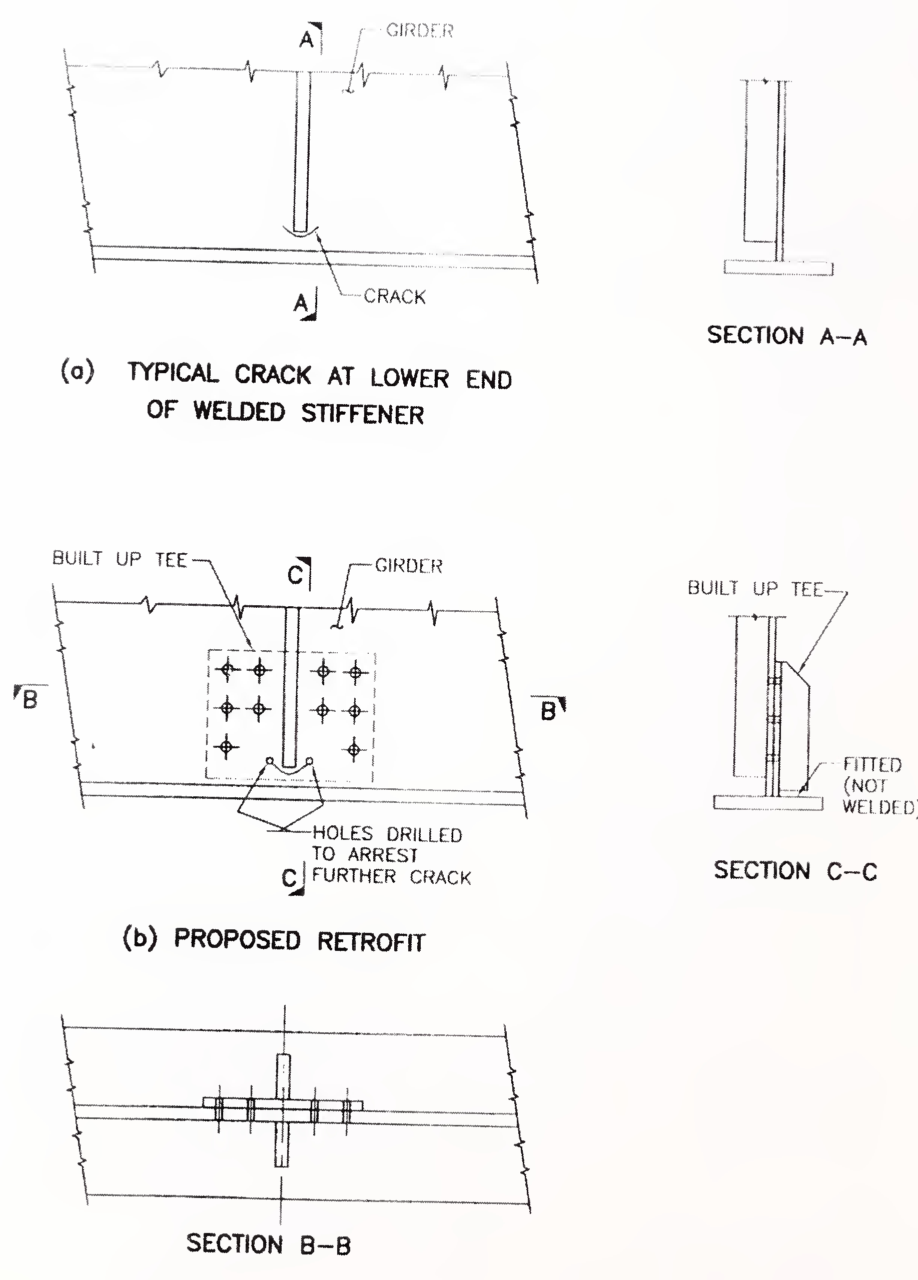 Fig. 7: Rehabilitation of crock in web of welded girder