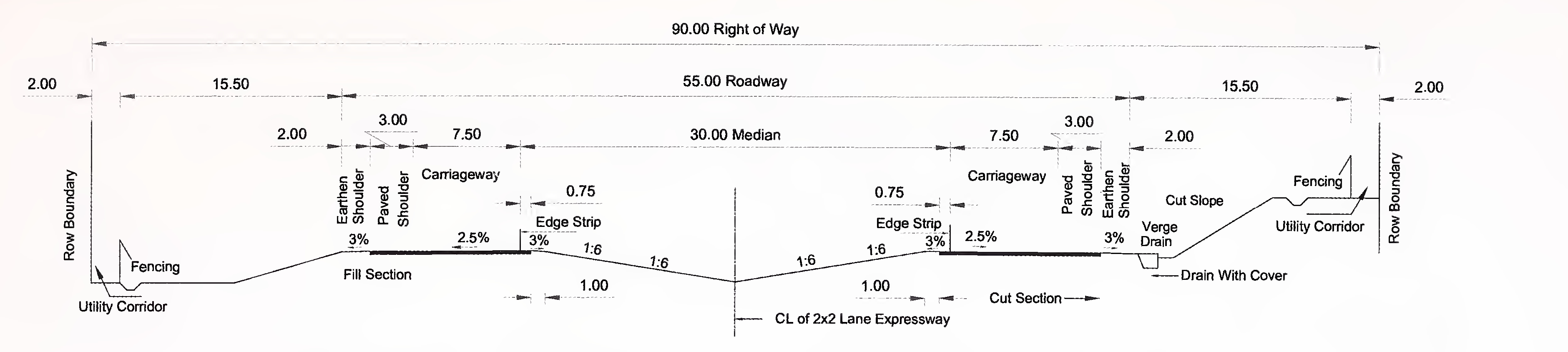 Fig. 2.1 (a) Typical Cross-section For 4-Lane (2×2) Expressway in Plain or Rolling Terrain With Depressed Median (Future Widening Inside)