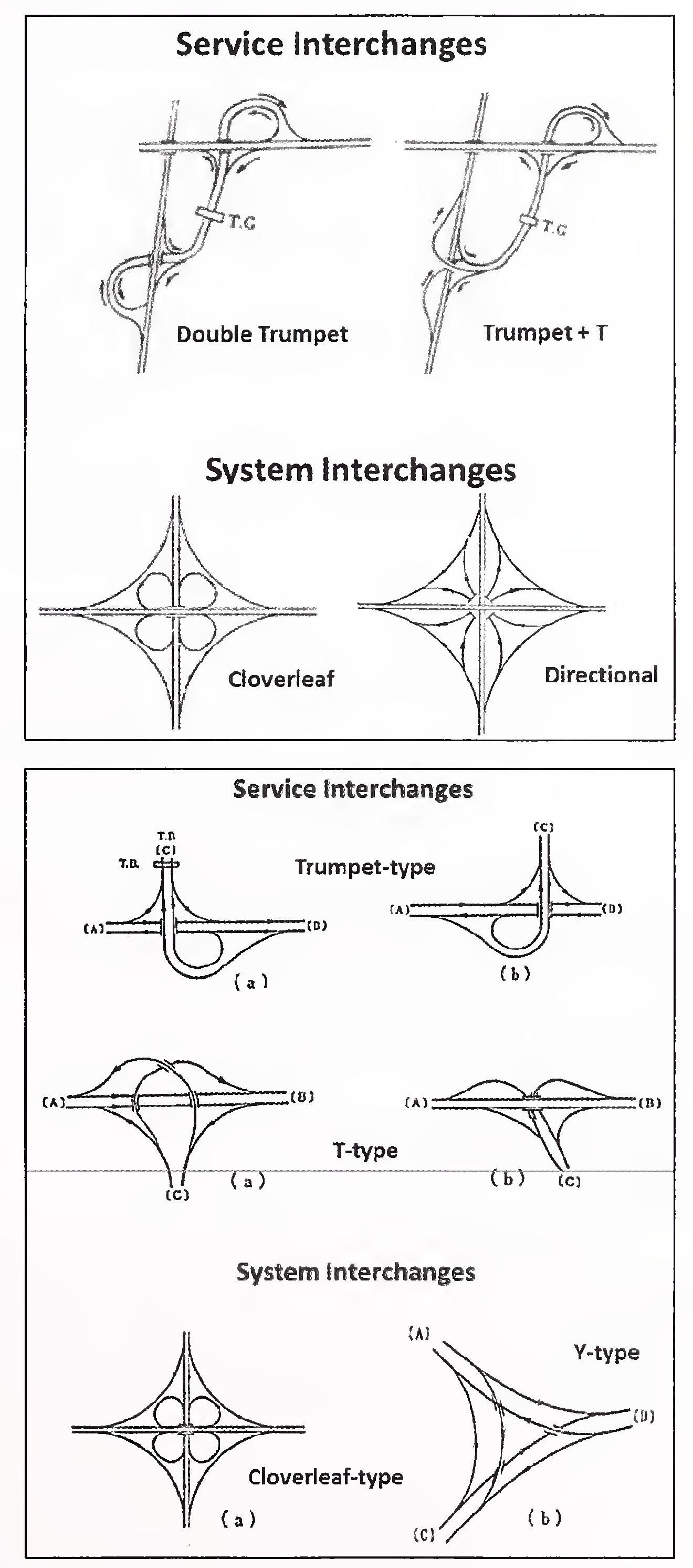 Fig. 3.1 Service and System Interchanges
