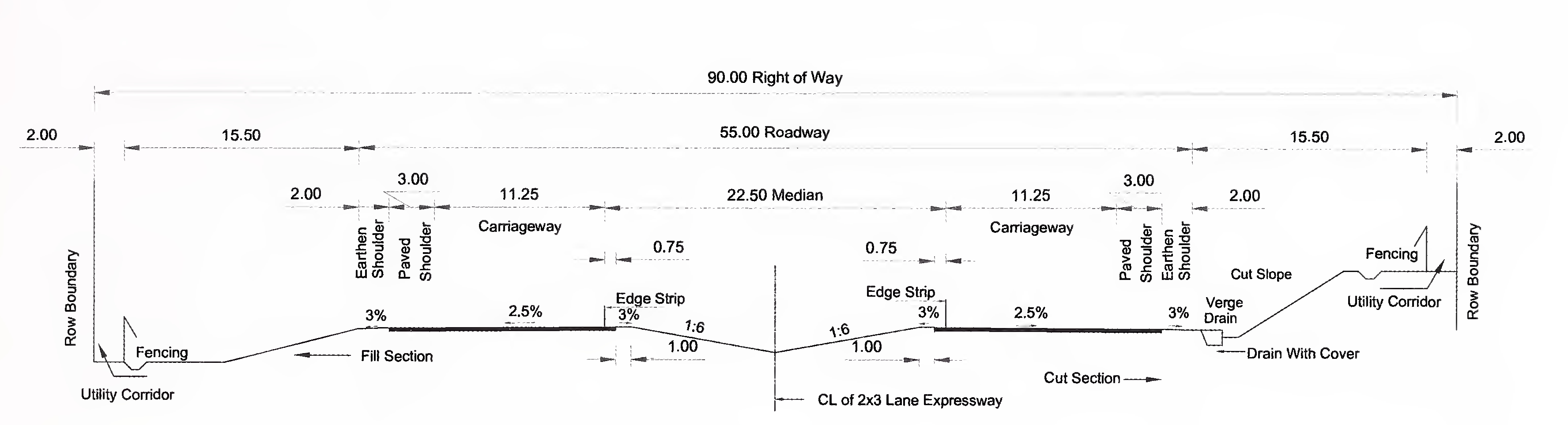 Fig. 2.1 (b) Typical Cross-section For 6-Lane (2×3) Expressway in Plain or Rolling Terrain With Depressed Median (Future Widening Inside)
