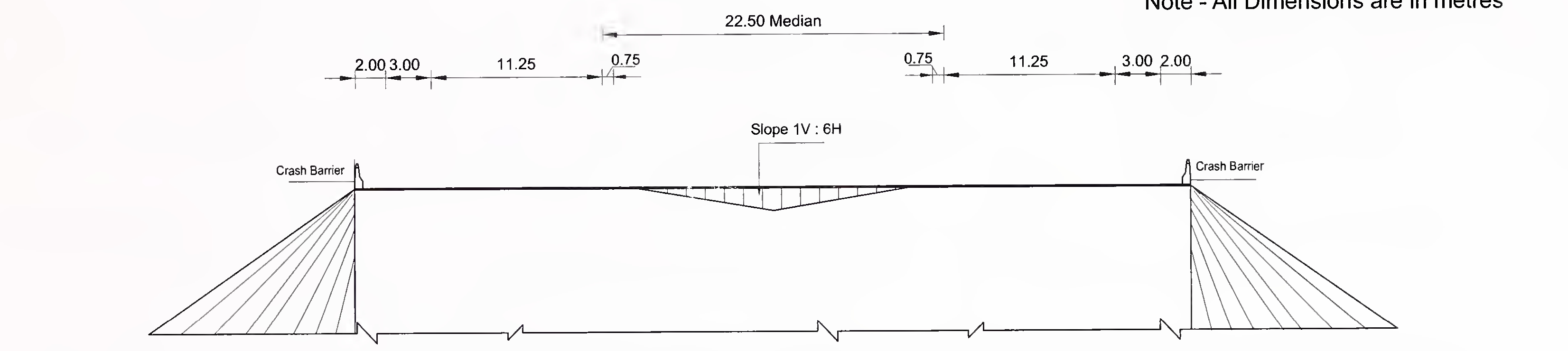 চিত্র 6.3 (খ) 6-লেনের জন্য স্ল্যাব এবং বক্স প্রকারের কালভার্টের সাধারণ ক্রস-বিভাগটি (2 × 3) হতাশাগ্রস্থ মেডিয়ান সহ এক্সপ্রেসওয়ে