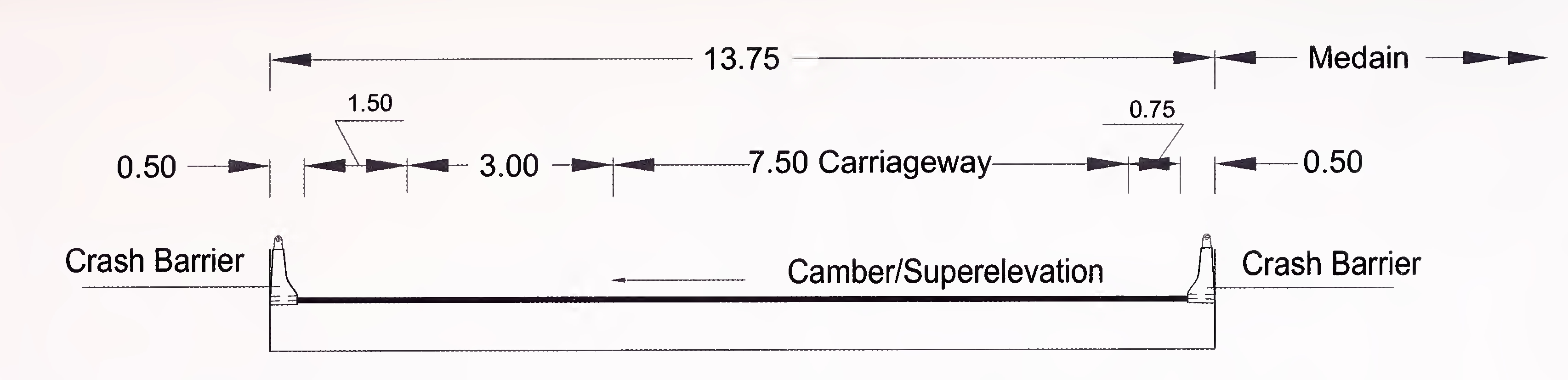 ਚਿੱਤਰ 6.5 (ਏ) 4-ਲੇਨ (2 × 4 ਲੇਨ) ਬ੍ਰਿਜ ਅਤੇ ਗਰੇਡ ਨਾਲ ਵੱਖਰੇ ructਾਂਚਿਆਂ (ਇਕ ਪਾਸੇ) ਦਾ ਖਾਸ ਕਰਾਸ-ਸੈਕਸ਼ਨ