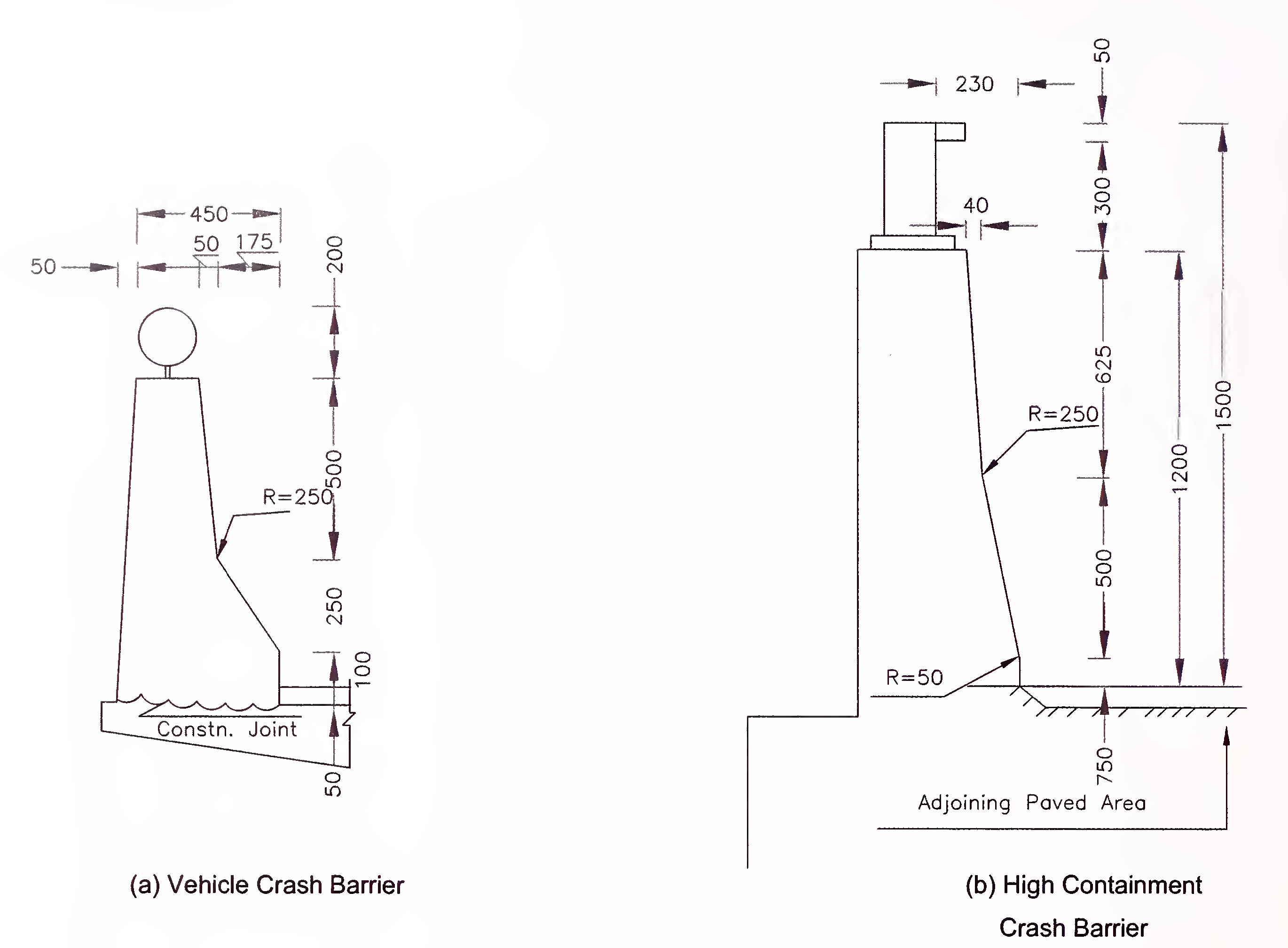 Fig. 6.6 Typical Details of Crash Barriers