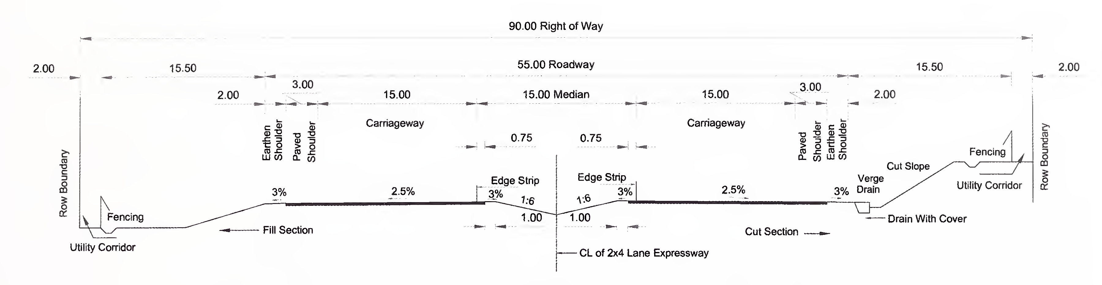 Fig. 2.1 (c) Typical Cross-section For 8-Lane (2×4) Expressway in Plain or Rolling Terrain With Depressed Median (Future Widening Inside)