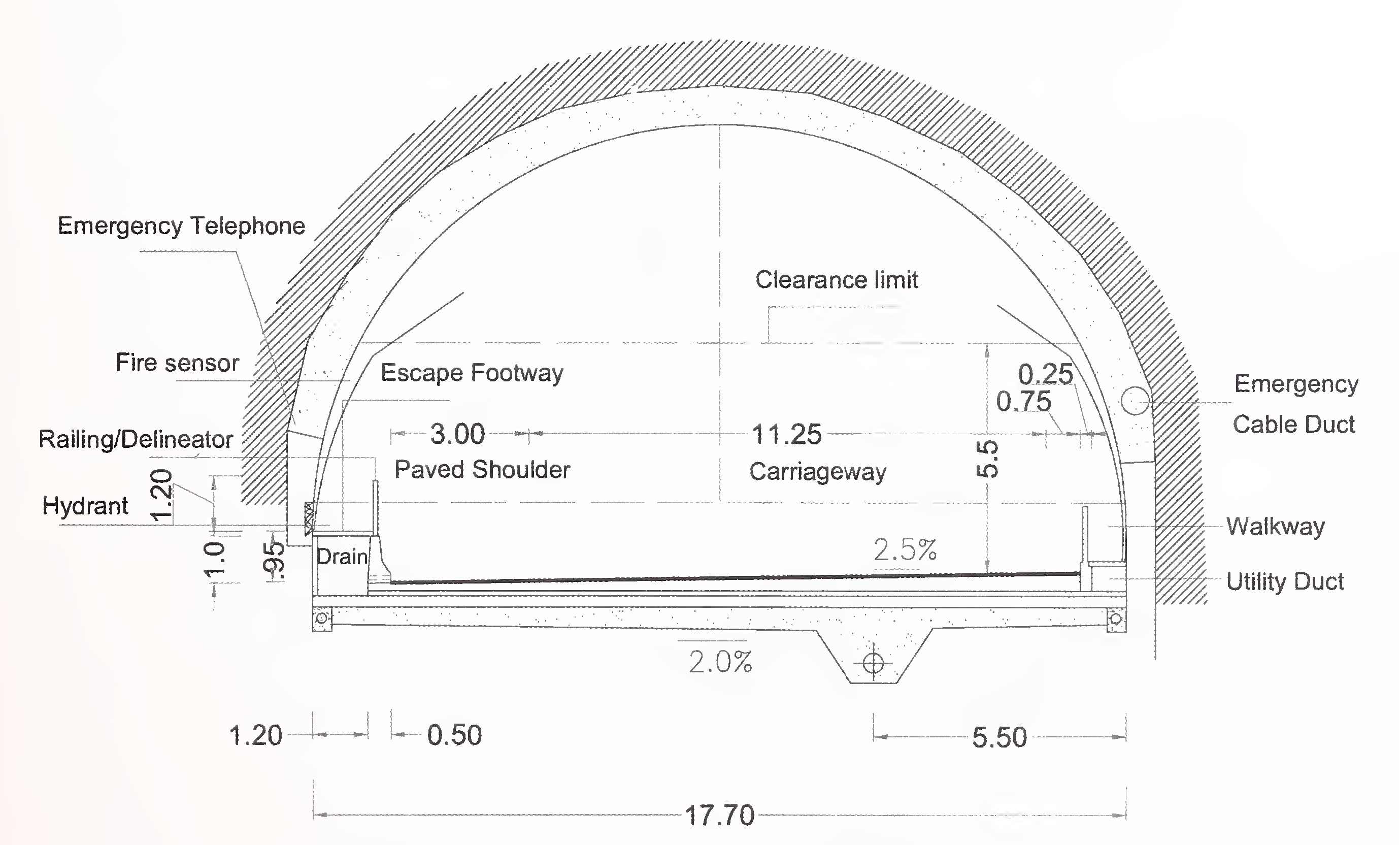 Fig. 7.2 Typical Cross-section of Three Lane Tunnel Mining Type Construction